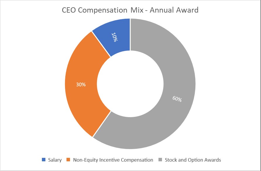 ceocompensationmixa07.jpg